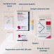 Combination STI test kit for men 3-in-1